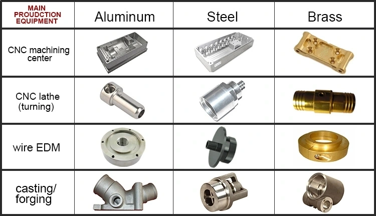 CNC Machined Iron for Casting Motor Parts/Motorcycle Accessories