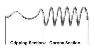 Corona Proof Coil for Optical Cable Transmission